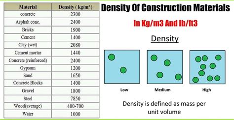 sheet metal density kg m3|sheet metal weight formula.